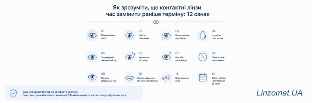 Как понять, что контактные линзы пора менять раньше срока? 12 признаков, которые нельзя игнорировать