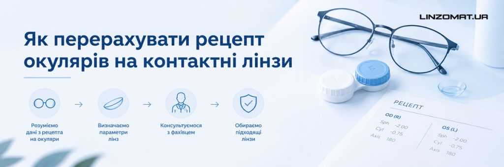 Як перерахувати рецепт окулярів на контактні лінзи: таблиця діоптрій