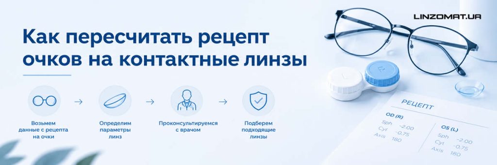 Как пересчитать рецепт очков на контактные линзы: таблица диоптрий